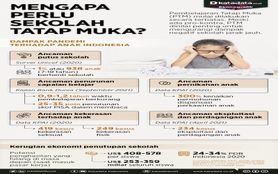 Mengapa Perlu Sekolah Tatap Muka?